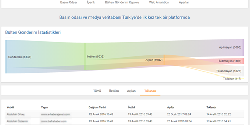 Press release Real-time reports